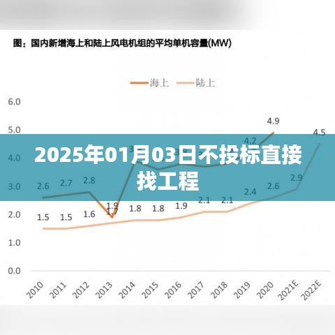 2025年直接找工程，不投標新策略，簡潔明了，突出了您想要表達的內容。希望符合您的要求！