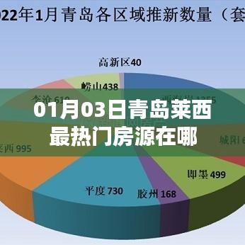 青島萊西最新熱門房源信息，搶先看！