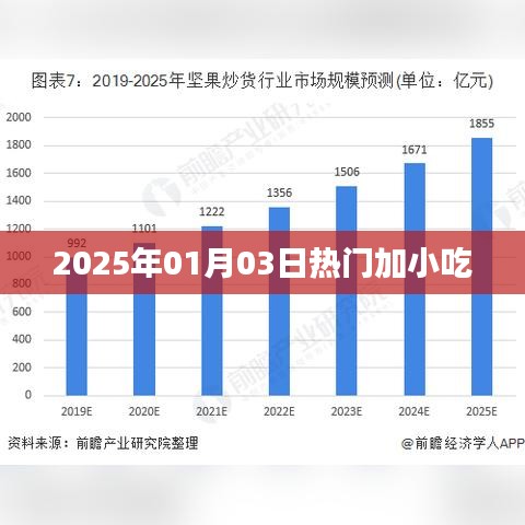 小吃熱潮來襲，2025年1月熱門美食盤點