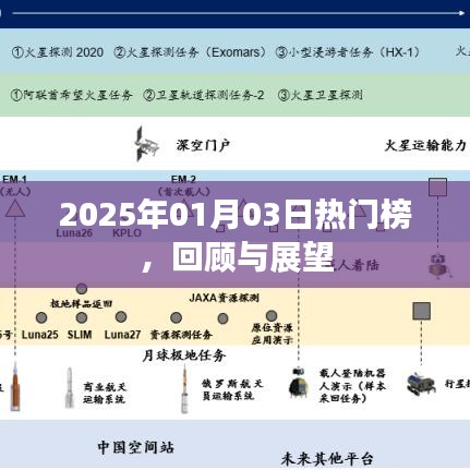 2025年熱門榜回顧與展望，新年新動向