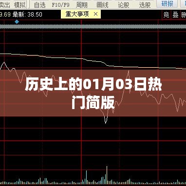 歷史上的一月三日，熱門事件回顧