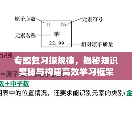 專題復(fù)習(xí)探規(guī)律，揭秘知識(shí)奧秘與構(gòu)建高效學(xué)習(xí)框架