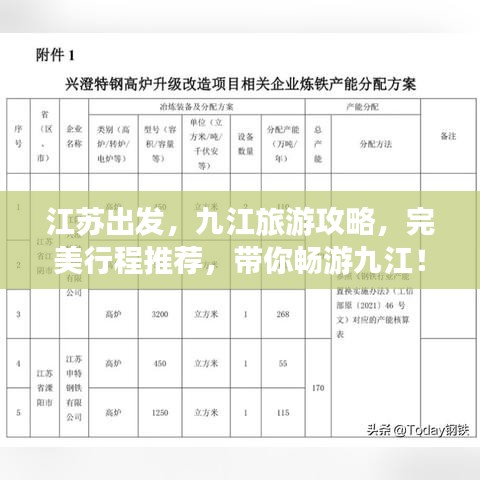 江蘇出發(fā)，九江旅游攻略，完美行程推薦，帶你暢游九江！