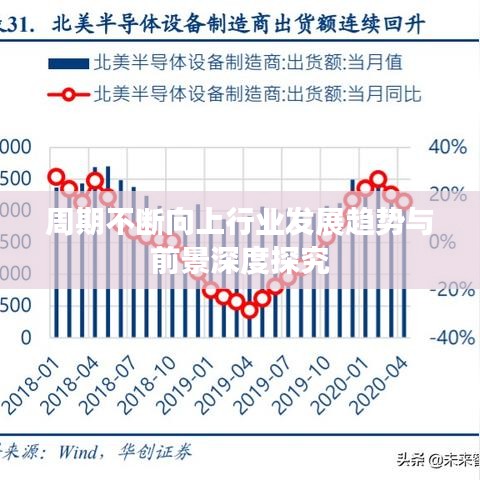 周期不斷向上行業(yè)發(fā)展趨勢與前景深度探究