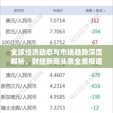 全球經(jīng)濟(jì)動(dòng)態(tài)與市場(chǎng)趨勢(shì)深度解析，財(cái)經(jīng)新聞?lì)^條全景報(bào)道