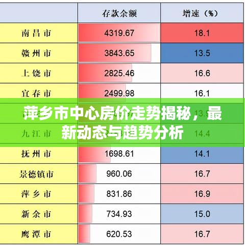 萍鄉(xiāng)市中心房?jī)r(jià)走勢(shì)揭秘，最新動(dòng)態(tài)與趨勢(shì)分析