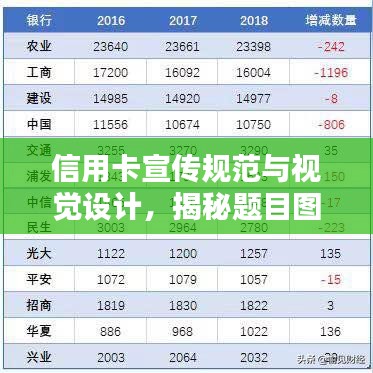 信用卡宣傳規(guī)范與視覺設(shè)計(jì)，揭秘題目圖片的關(guān)鍵吸引力