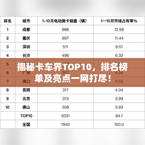 揭秘卡車界TOP10，排名榜單及亮點一網(wǎng)打盡！