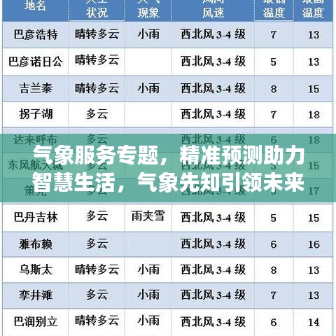 氣象服務(wù)專題，精準(zhǔn)預(yù)測助力智慧生活，氣象先知引領(lǐng)未來
