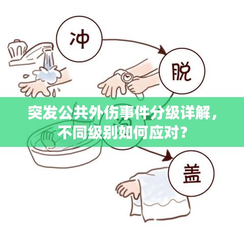 突發(fā)公共外傷事件分級(jí)詳解，不同級(jí)別如何應(yīng)對(duì)？