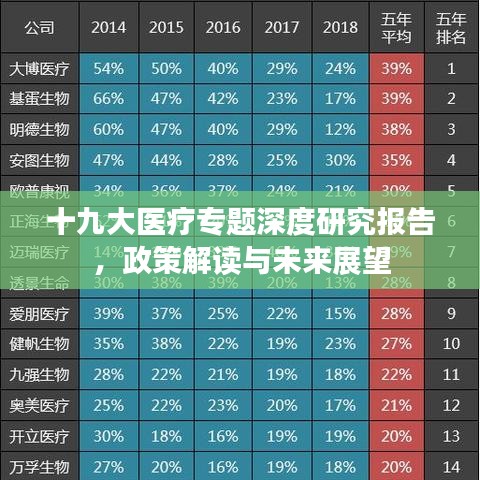 十九大醫(yī)療專(zhuān)題深度研究報(bào)告，政策解讀與未來(lái)展望