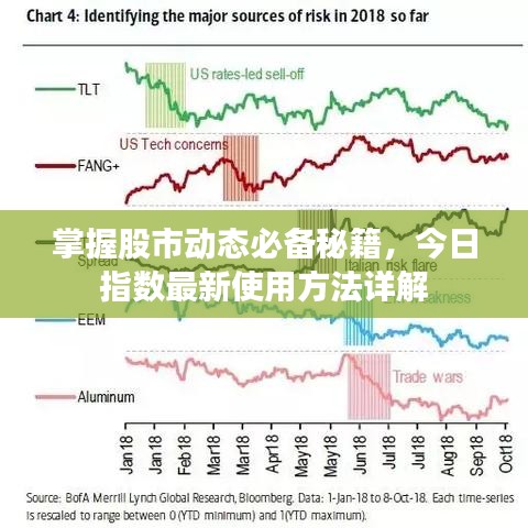 掌握股市動態(tài)必備秘籍，今日指數(shù)最新使用方法詳解