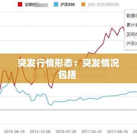 突發(fā)行情形態(tài)：突發(fā)情況包括 
