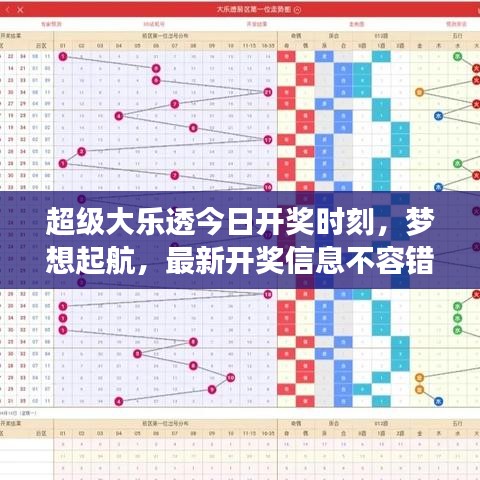 超級大樂透今日開獎時刻，夢想起航，最新開獎信息不容錯過