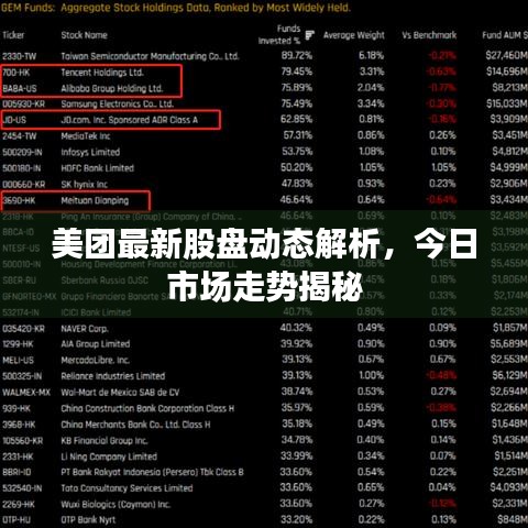 美團最新股盤動態(tài)解析，今日市場走勢揭秘