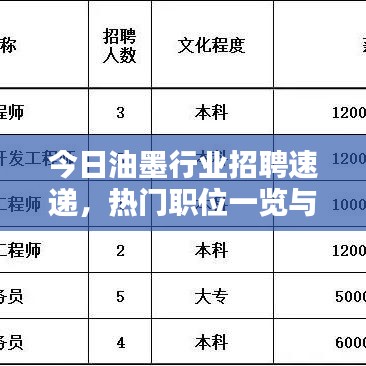 今日油墨行業(yè)招聘速遞，熱門職位一覽與求職攻略全解析