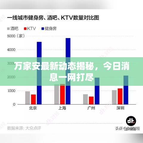 萬家安最新動(dòng)態(tài)揭秘，今日消息一網(wǎng)打盡