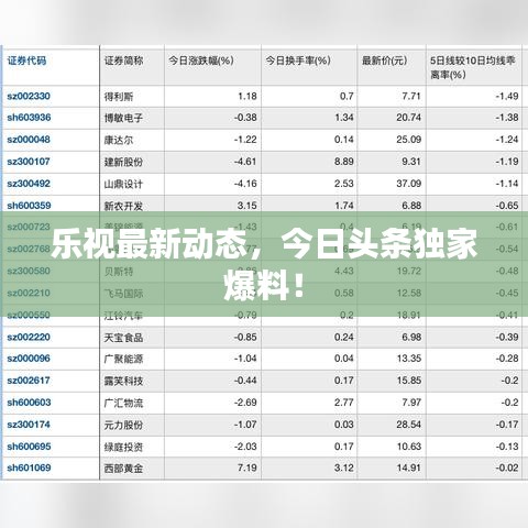 樂(lè)視最新動(dòng)態(tài)，今日頭條獨(dú)家爆料！