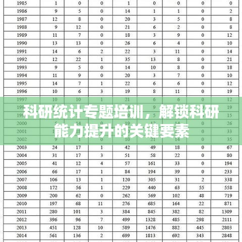 科研統(tǒng)計專題培訓，解鎖科研能力提升的關(guān)鍵要素