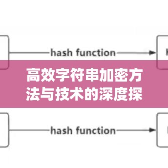 高效字符串加密方法與技術(shù)的深度探討