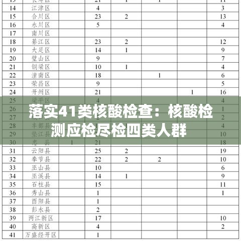 落實(shí)41類核酸檢查：核酸檢測應(yīng)檢盡檢四類人群 