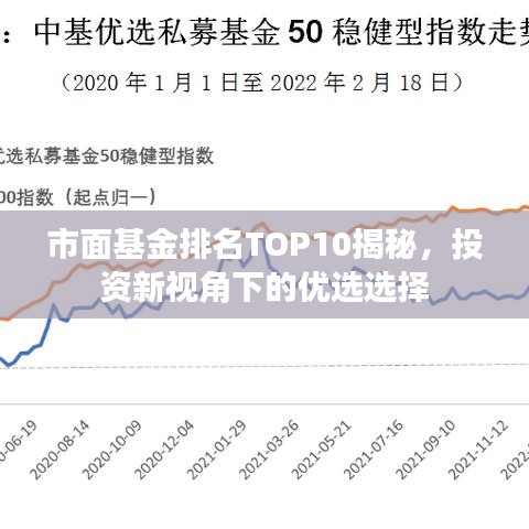 市面基金排名TOP10揭秘，投資新視角下的優(yōu)選選擇