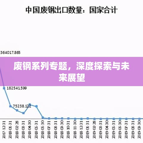廢鋼系列專題，深度探索與未來展望