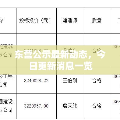 東營(yíng)公示最新動(dòng)態(tài)，今日更新消息一覽