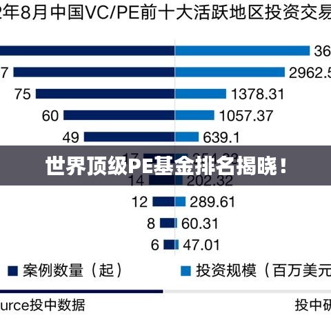 世界頂級(jí)PE基金排名揭曉！