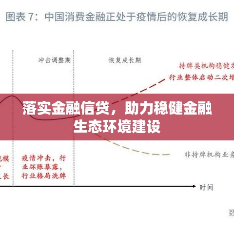 落實金融信貸，助力穩(wěn)健金融生態(tài)環(huán)境建設(shè)