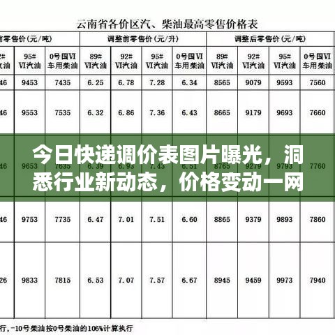 今日快遞調(diào)價表圖片曝光，洞悉行業(yè)新動態(tài)，價格變動一網(wǎng)打盡！