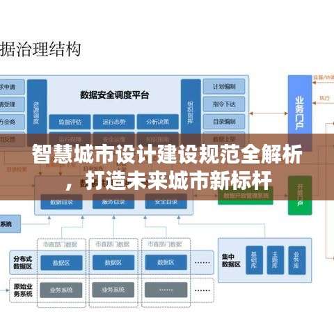 智慧城市設(shè)計(jì)建設(shè)規(guī)范全解析，打造未來城市新標(biāo)桿