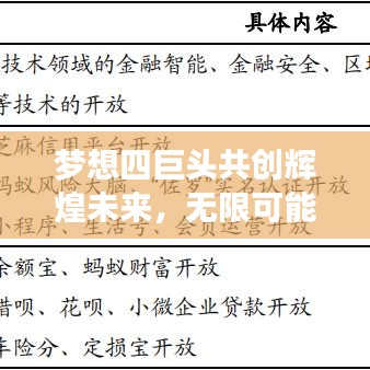 夢(mèng)想四巨頭共創(chuàng)輝煌未來，無限可能的探索之旅