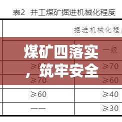 煤礦四落實(shí)，筑牢安全生產(chǎn)與環(huán)保的基石防線