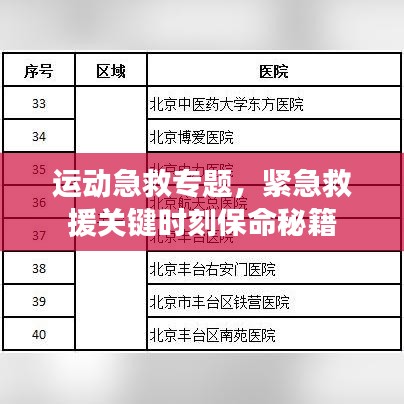 運動急救專題，緊急救援關鍵時刻保命秘籍