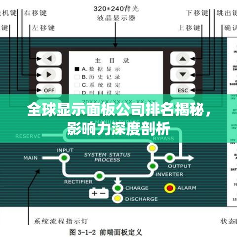 全球顯示面板公司排名揭秘，影響力深度剖析