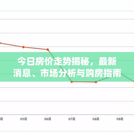 今日房?jī)r(jià)走勢(shì)揭秘，最新消息、市場(chǎng)分析與購(gòu)房指南