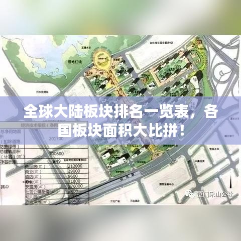 全球大陸板塊排名一覽表，各國板塊面積大比拼！