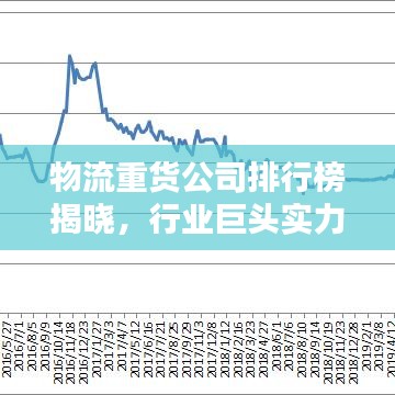 物流重貨公司排行榜揭曉，行業(yè)巨頭實(shí)力與影響力大揭秘