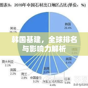 韓國基建，全球排名與影響力解析