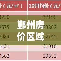 鄞州房價區(qū)域分布最新解讀，洞悉各區(qū)域房價走勢