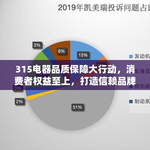 315電器品質(zhì)保障大行動(dòng)，消費(fèi)者權(quán)益至上，打造信賴品牌