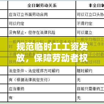 規(guī)范臨時(shí)工工資發(fā)放，保障勞動(dòng)者權(quán)益，共建和諧勞資關(guān)系