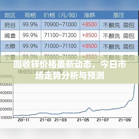 回收鋅價(jià)格最新動(dòng)態(tài)，今日市場(chǎng)走勢(shì)分析與預(yù)測(cè)