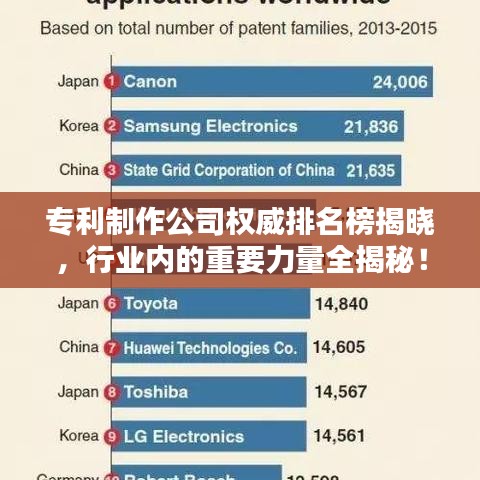 專利制作公司權(quán)威排名榜揭曉，行業(yè)內(nèi)的重要力量全揭秘！