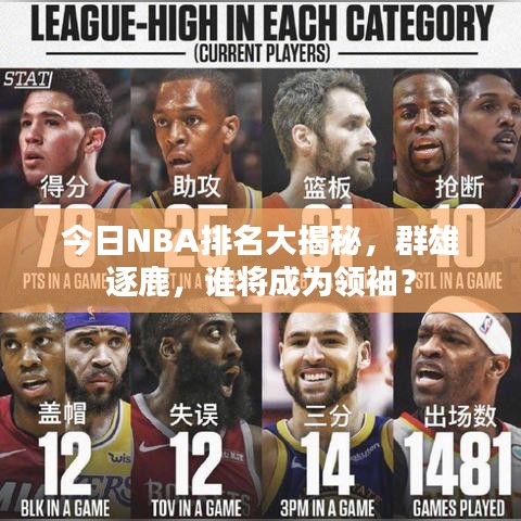 今日NBA排名大揭秘，群雄逐鹿，誰將成為領袖？