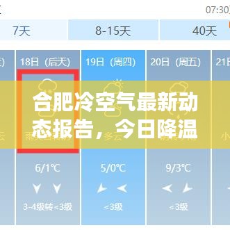 合肥冷空氣最新動態(tài)報告，今日降溫情況揭秘