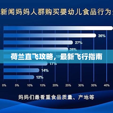 荷蘭直飛攻略，最新飛行指南