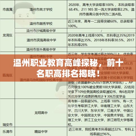 溫州職業(yè)教育高峰探秘，前十名職高排名揭曉！