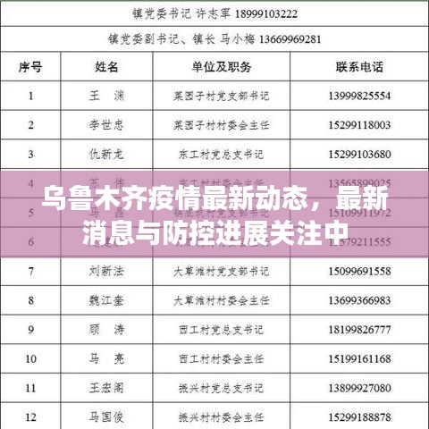 烏魯木齊疫情最新動(dòng)態(tài)，最新消息與防控進(jìn)展關(guān)注中
